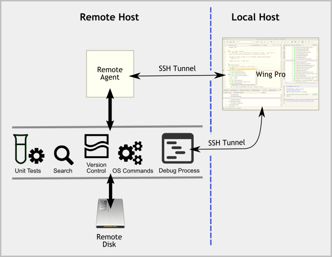 Remote Script Execution Ssh